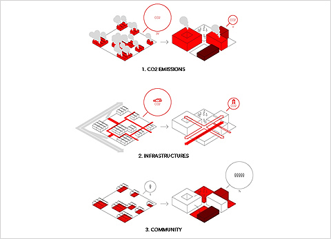 Why are we interested in density?