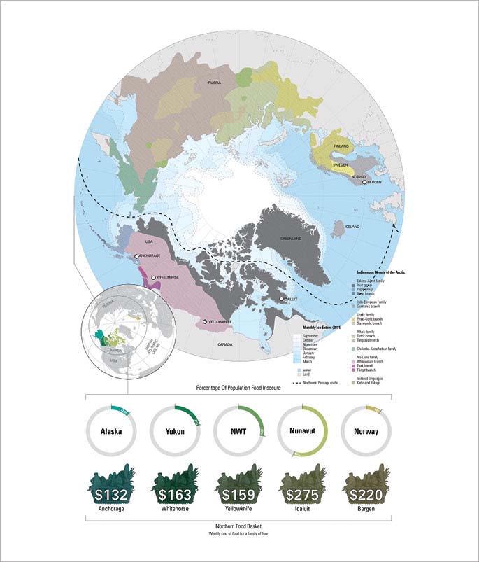 Arctic Food Network. Design Techniques by Lateral Office