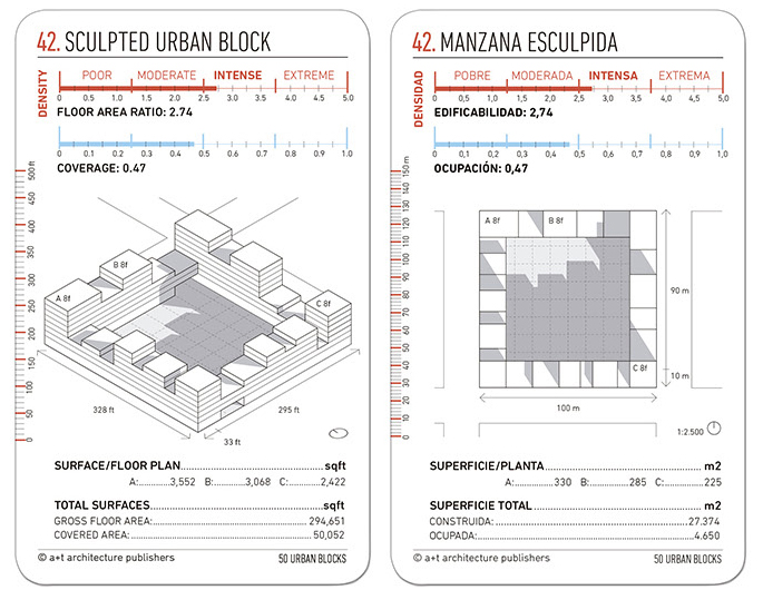 50 Urban Blocks. Learn How to Design an Sculpted Urban Block