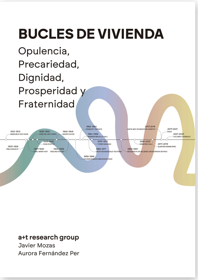 BUCLES DE VIVIENDA, una cronología crítica de a+t research group sobre modos de habitar